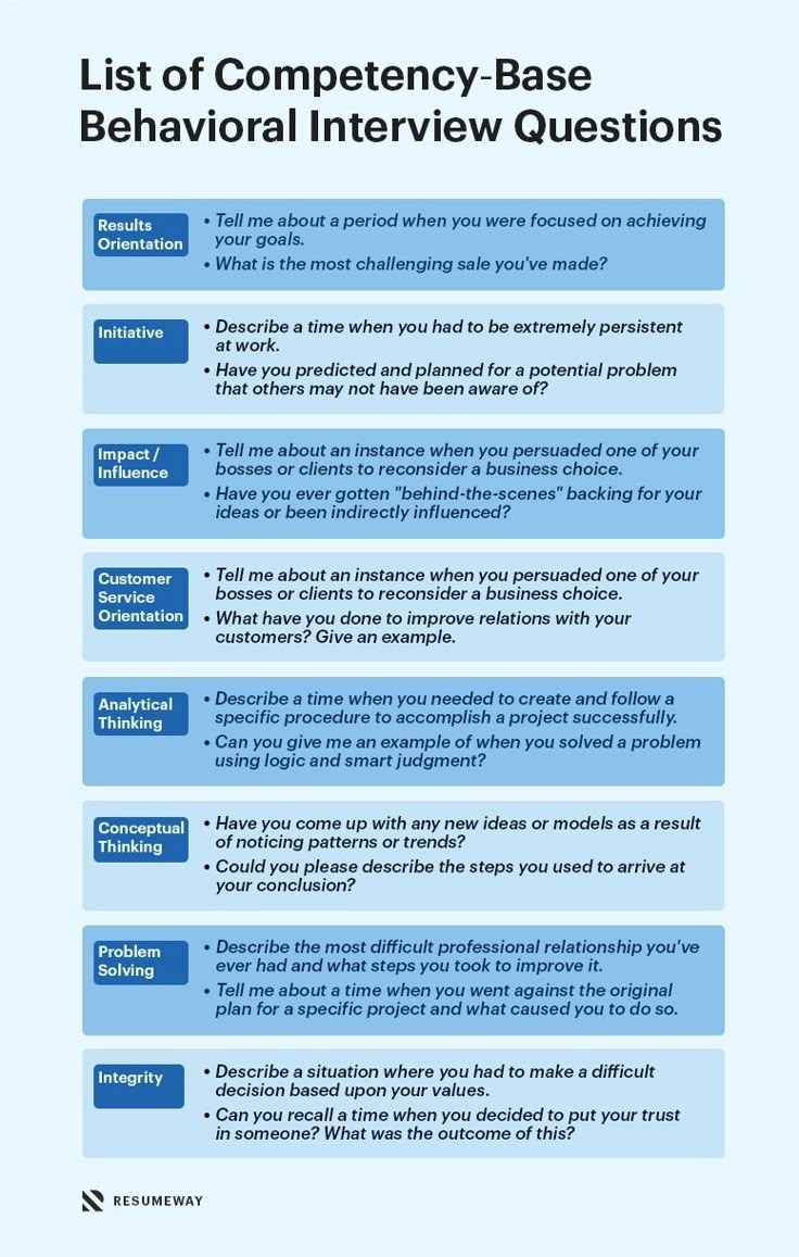 Behavioral Interview Questions Residency