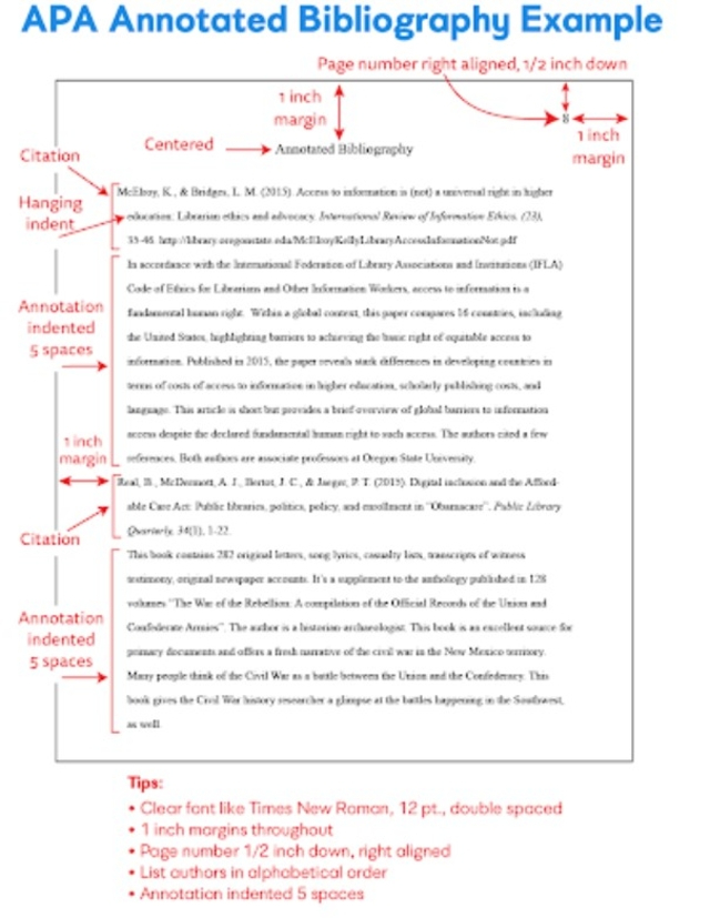 Cover Page Annotated Bibliography Apa