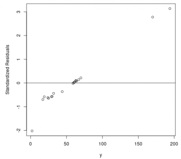 What Is Robust Regression In R? Easy Implementation
